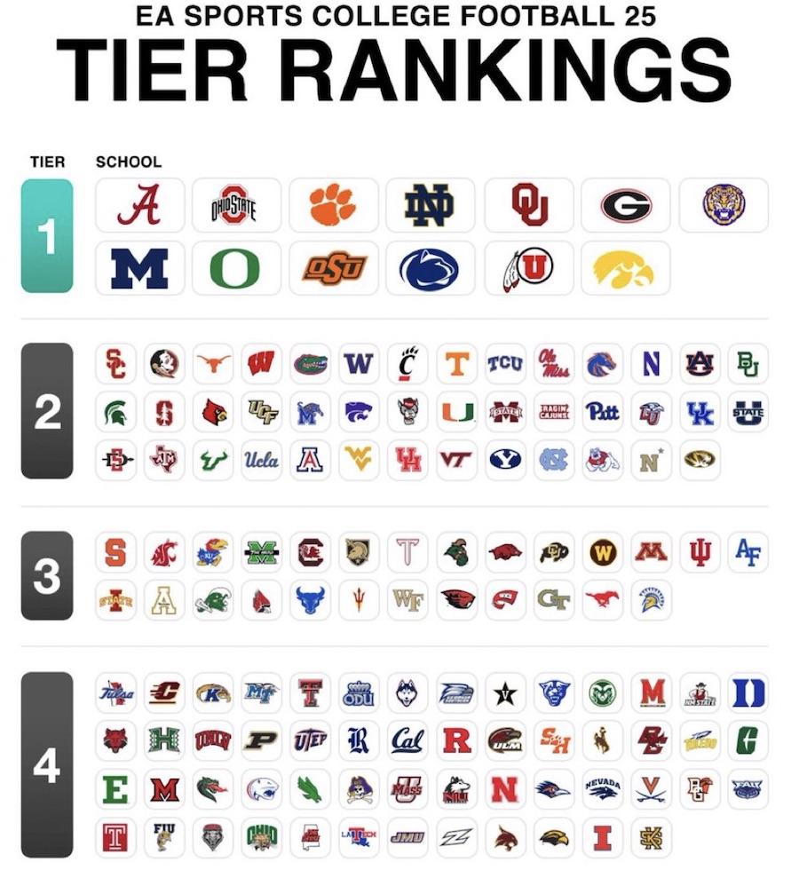 EA SPORTS TIERS