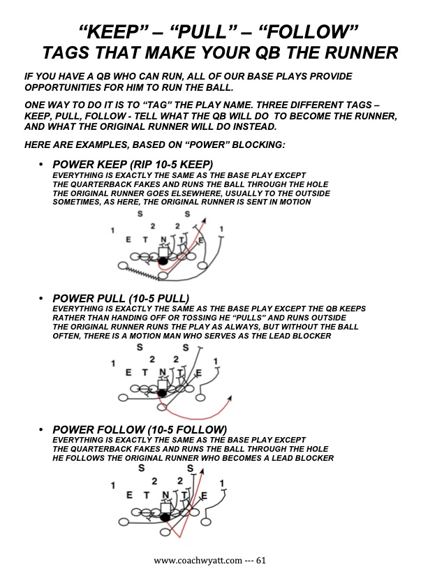 PAGE 61 PLAYBOOK