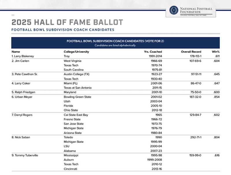 HOF BALLOT