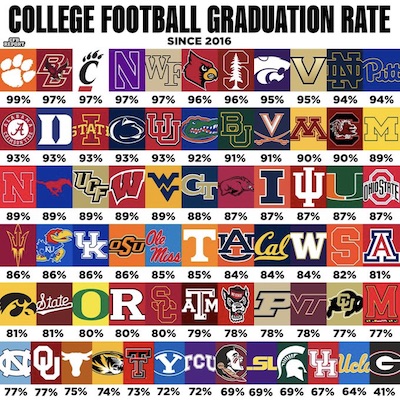 COLLEGE GRAD RATES