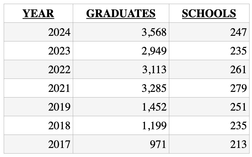 NCAA GRADUATE TRANSFERS