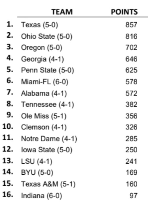 nff top 16