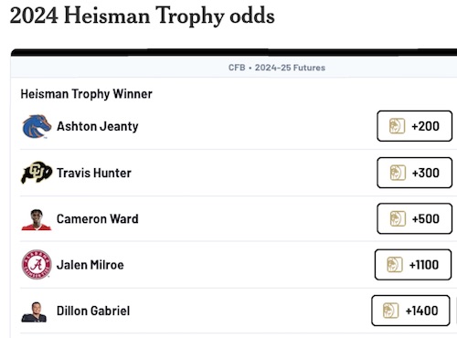 HEISMAN ODDS