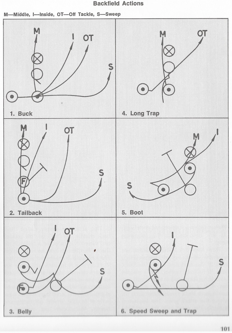 PARSEGHIAN BACKFIELD ACTIONS